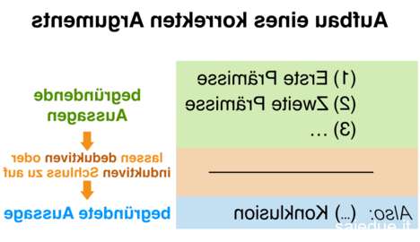 Champ lexical argument